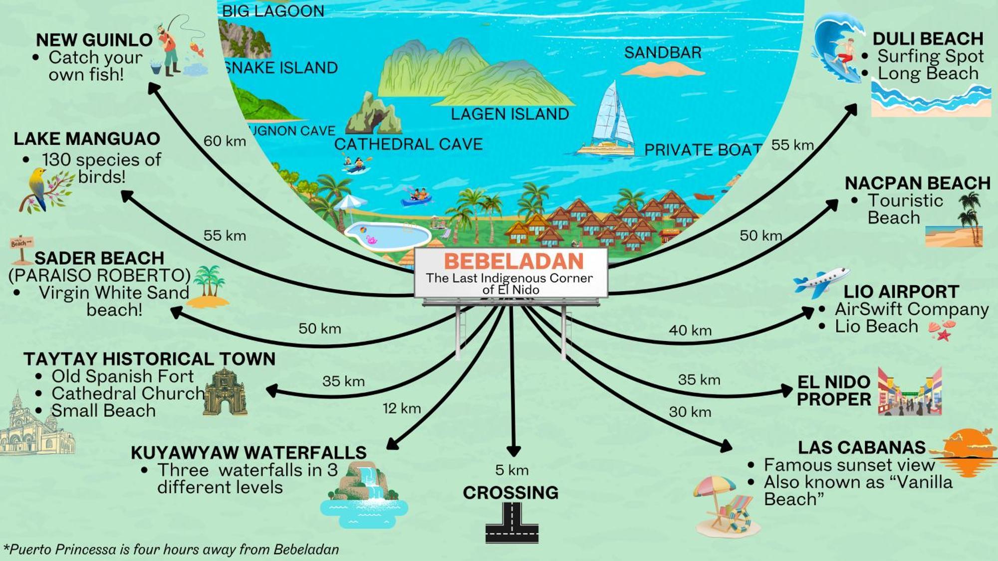 Bebeladan Beach Resort, In The Last Indigenous Corner Эль-Нидо Экстерьер фото